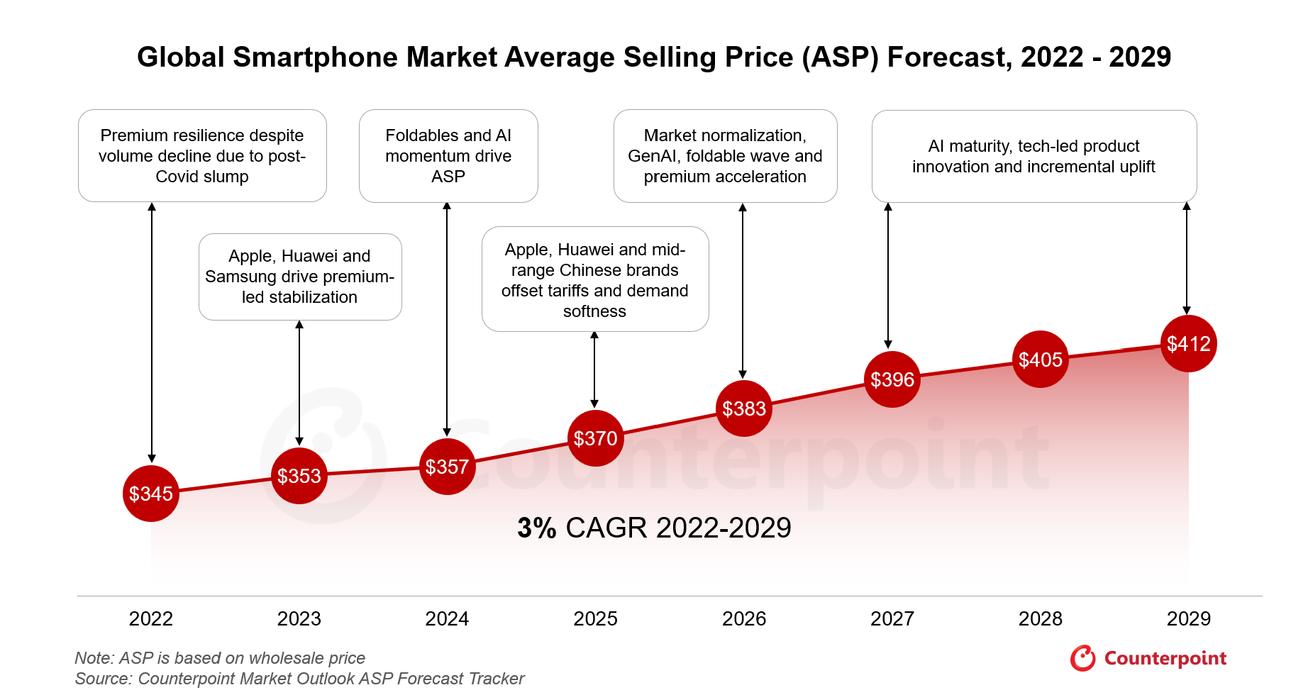 Understanding the Consumer Impact - contextual illustration