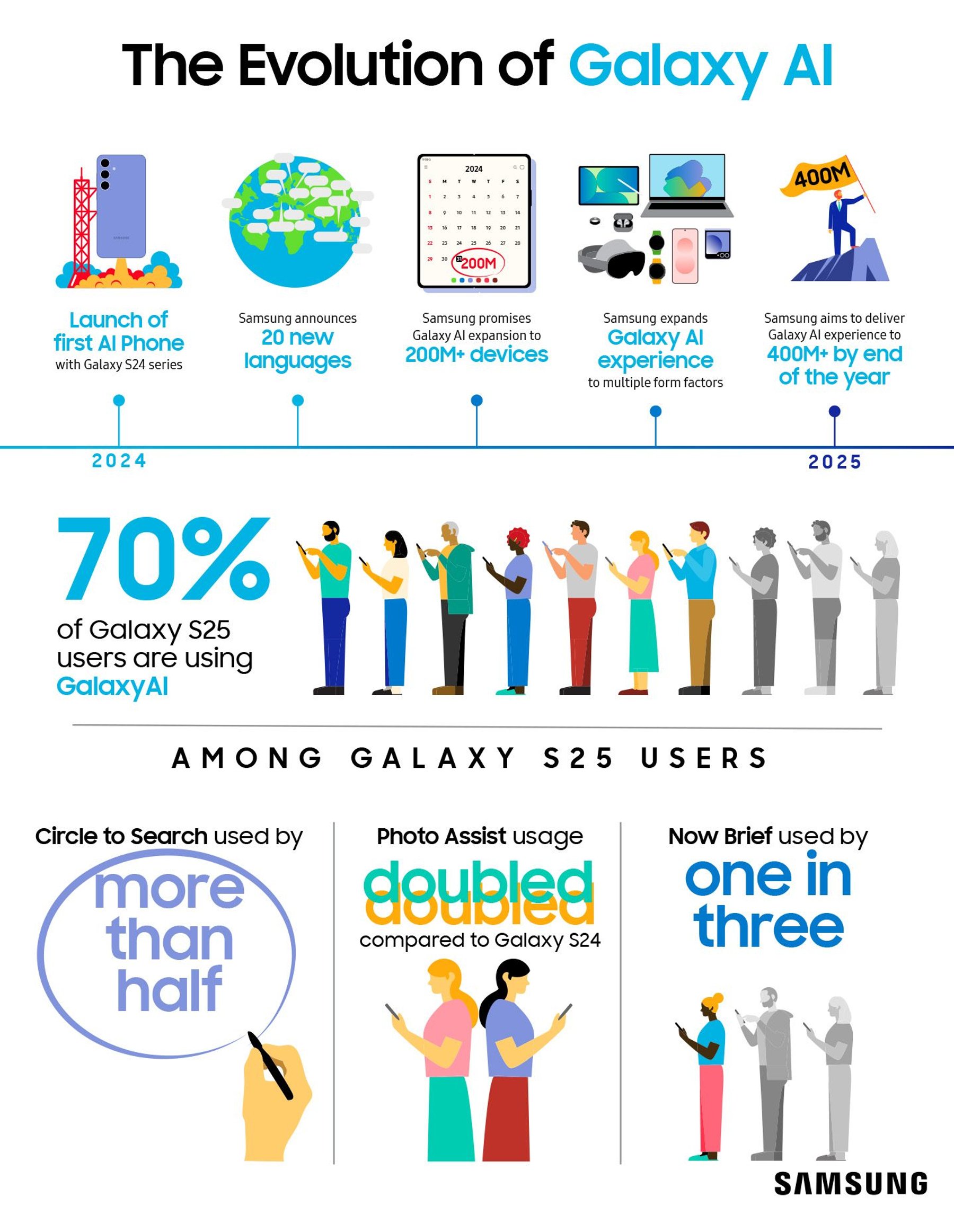 Future Trends: What to Expect from Samsung - contextual illustration