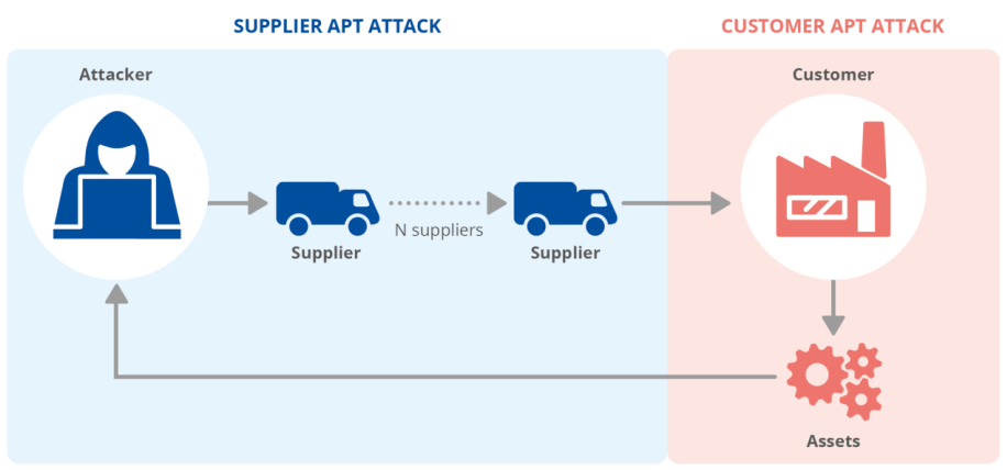 Challenges and Considerations - contextual illustration