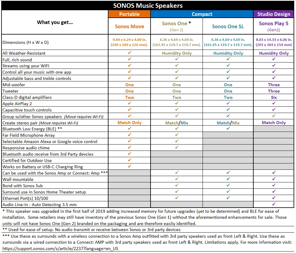 Smart Things Integration: The Ecosystem Play - visual representation