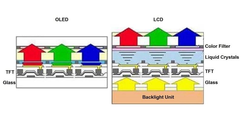 TL; DR - visual representation