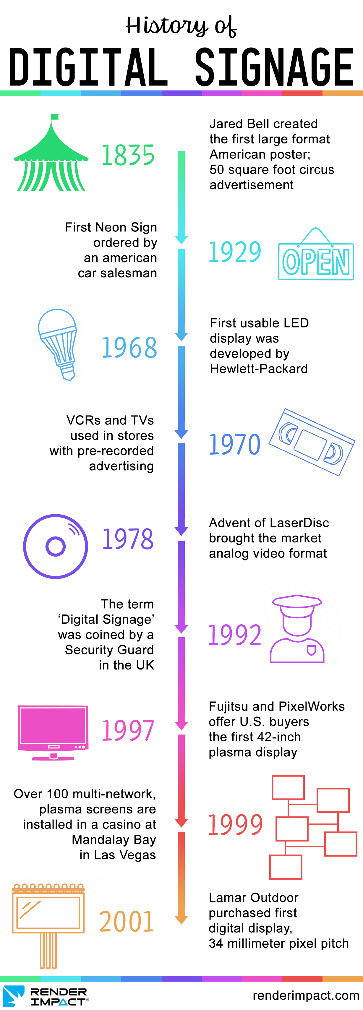 The Rise of Digital Signage - contextual illustration