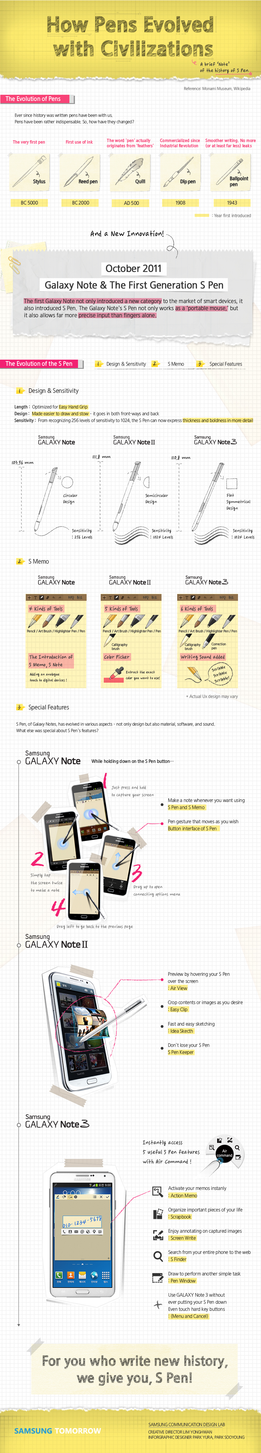 The History of S Pen on Foldables: What Happened? - contextual illustration