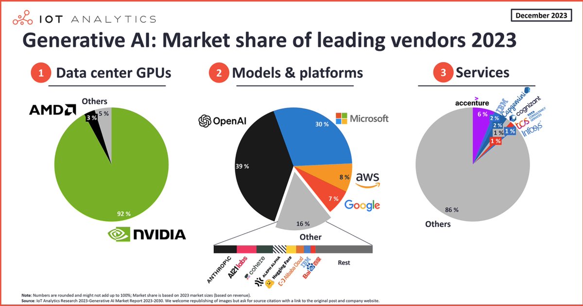 TL; DR - visual representation