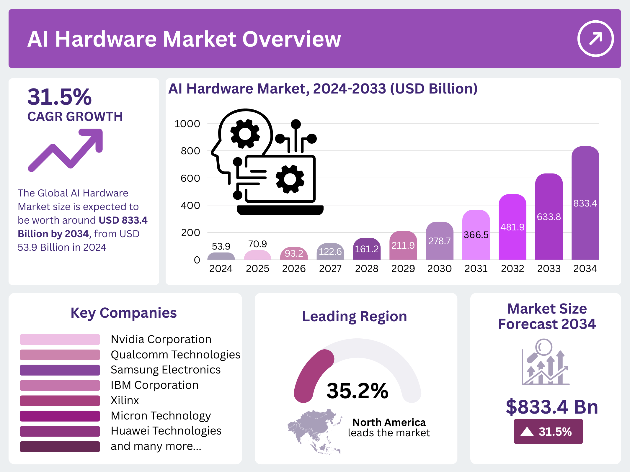 Potential Impact on the AI Industry - visual representation