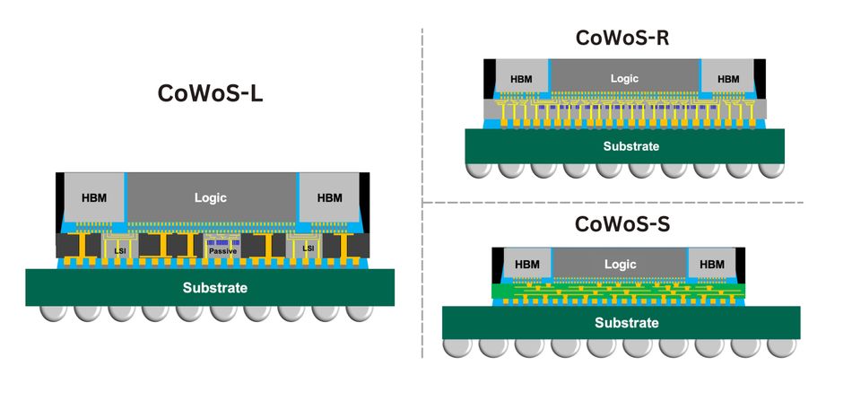 The Semiconductor Landscape: A Brief Overview - visual representation