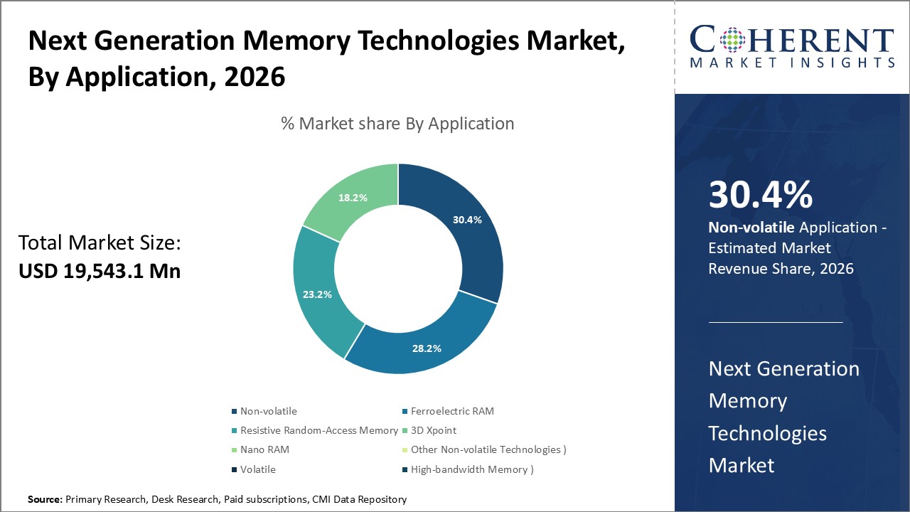 Future Trends and Recommendations - contextual illustration
