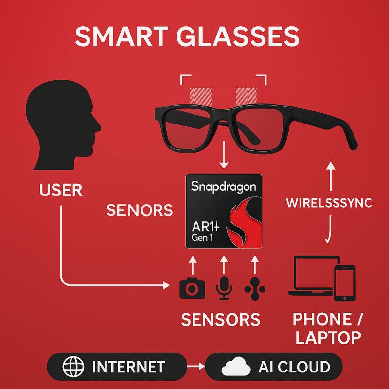 Introduction to Samsung's Smart Glasses - visual representation