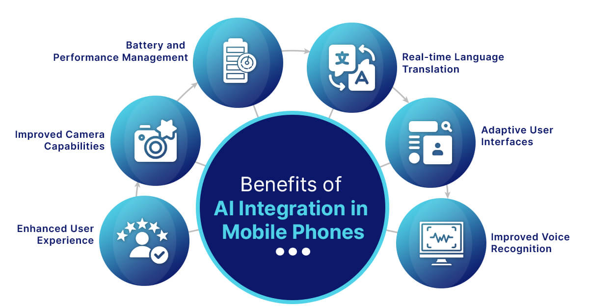 How AI Enhances Mobile Operating Systems - contextual illustration