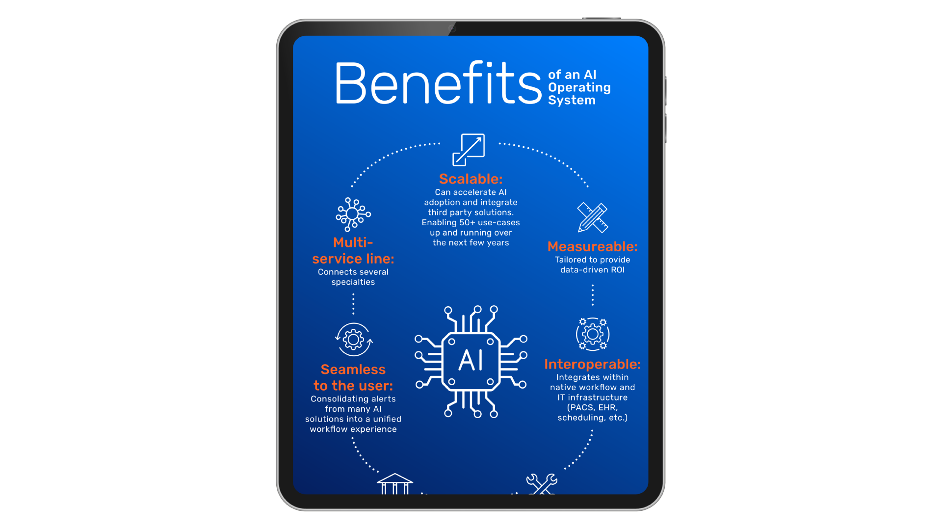 Practical Implementation: How Users Will Benefit - contextual illustration