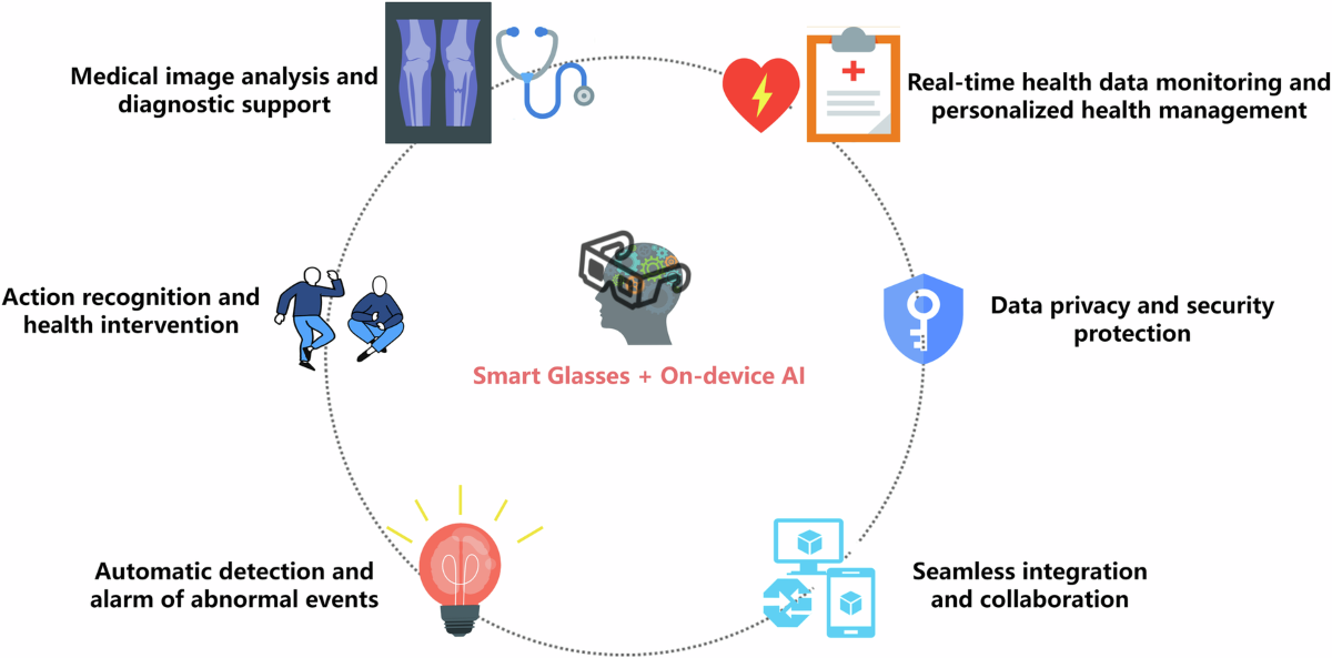Augmented Reality Features - visual representation