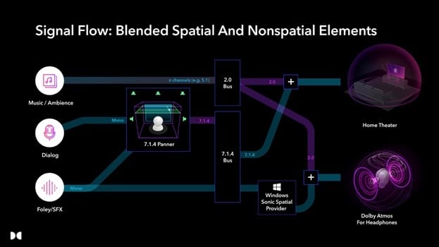 Connectivity, Ecosystem Integration, and Smart Features - visual representation