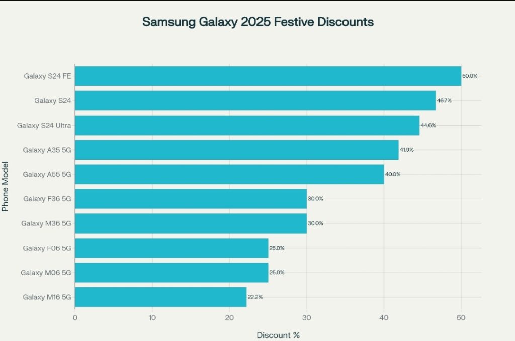 Comparing Samsung's Super Bowl Pricing to Broader Market Conditions - visual representation