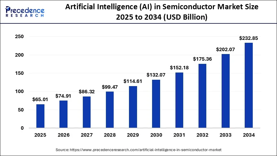 How AI is Consuming Semiconductor Supply - contextual illustration