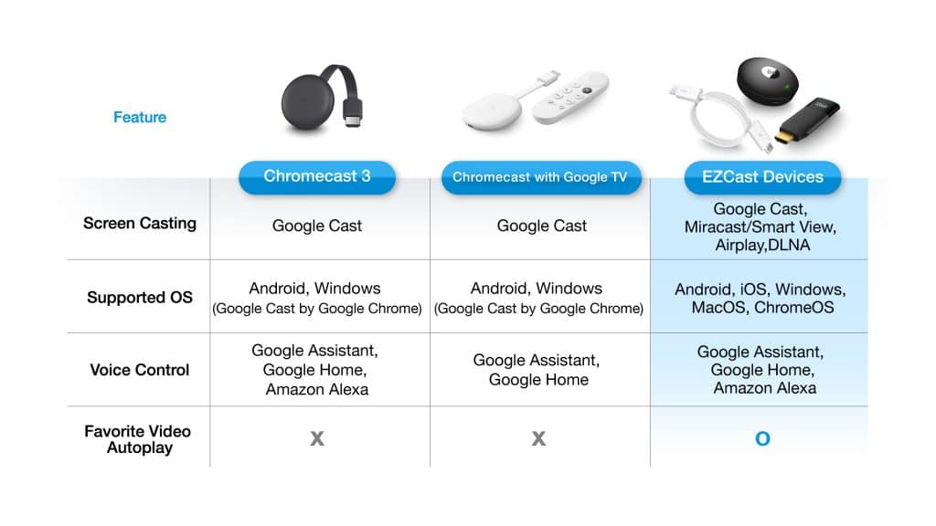 Practical Implementation: Setting Up Google Cast on Samsung TVs - contextual illustration