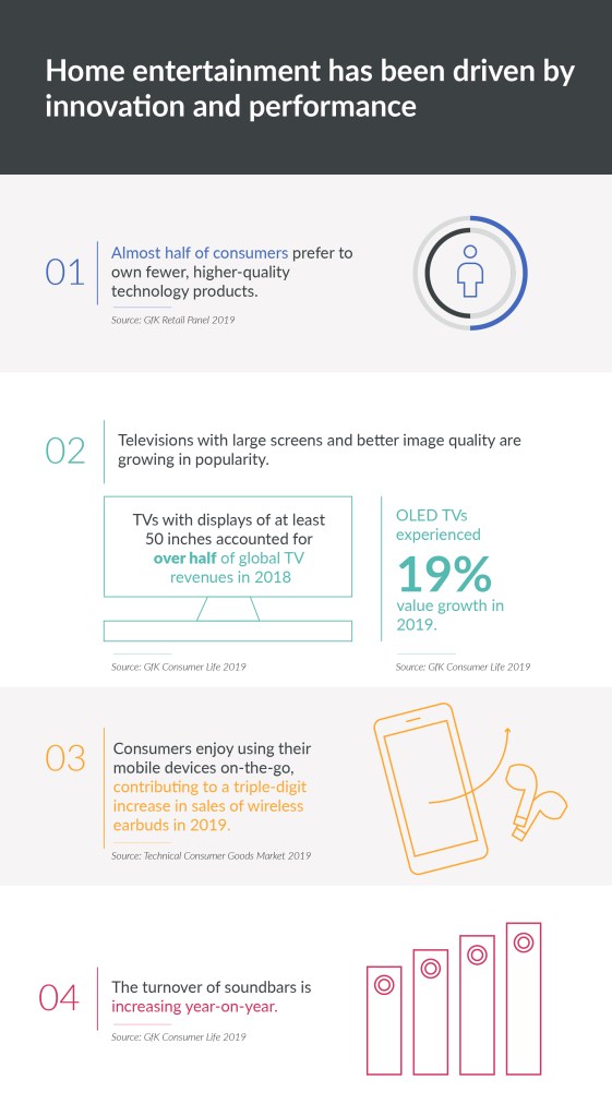 The Future of Smart Home Entertainment - contextual illustration