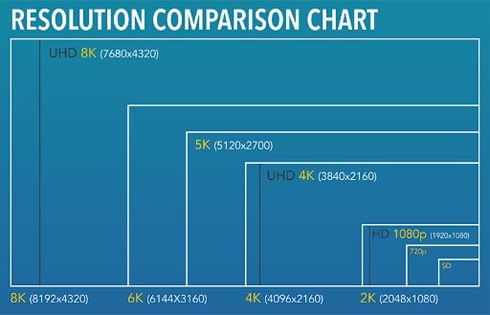 The Dawn of 6K Technology - visual representation