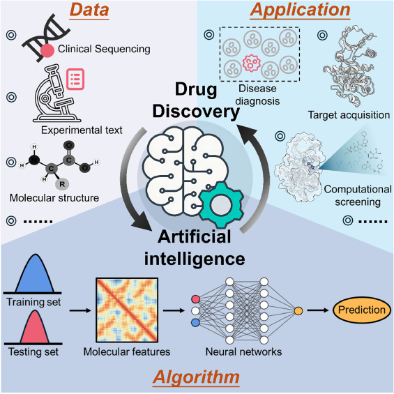 The Role of AI in Drug Discovery - contextual illustration