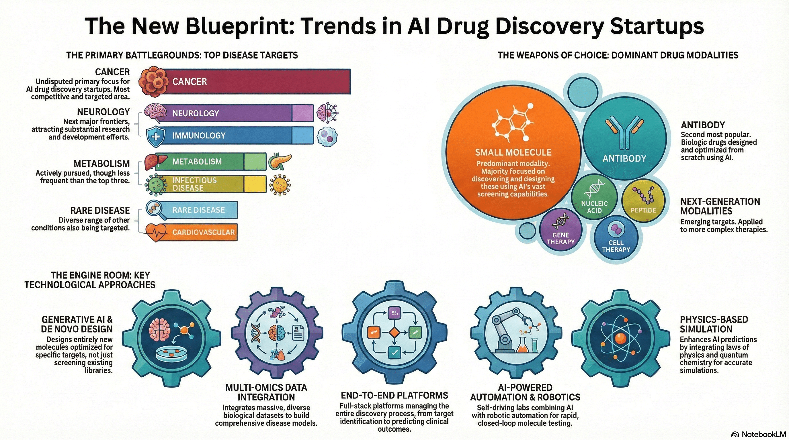 Future Trends in AI-Driven Drug Discovery - contextual illustration
