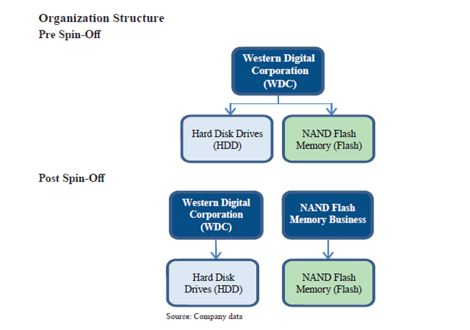 The New Optimus Lineup: What's Actually Different - visual representation