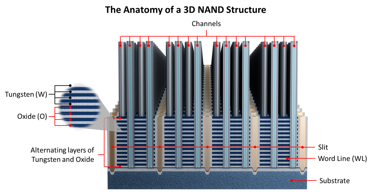 Technical Overview - visual representation