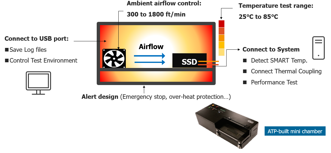 Future Trends in Storage Technology - visual representation