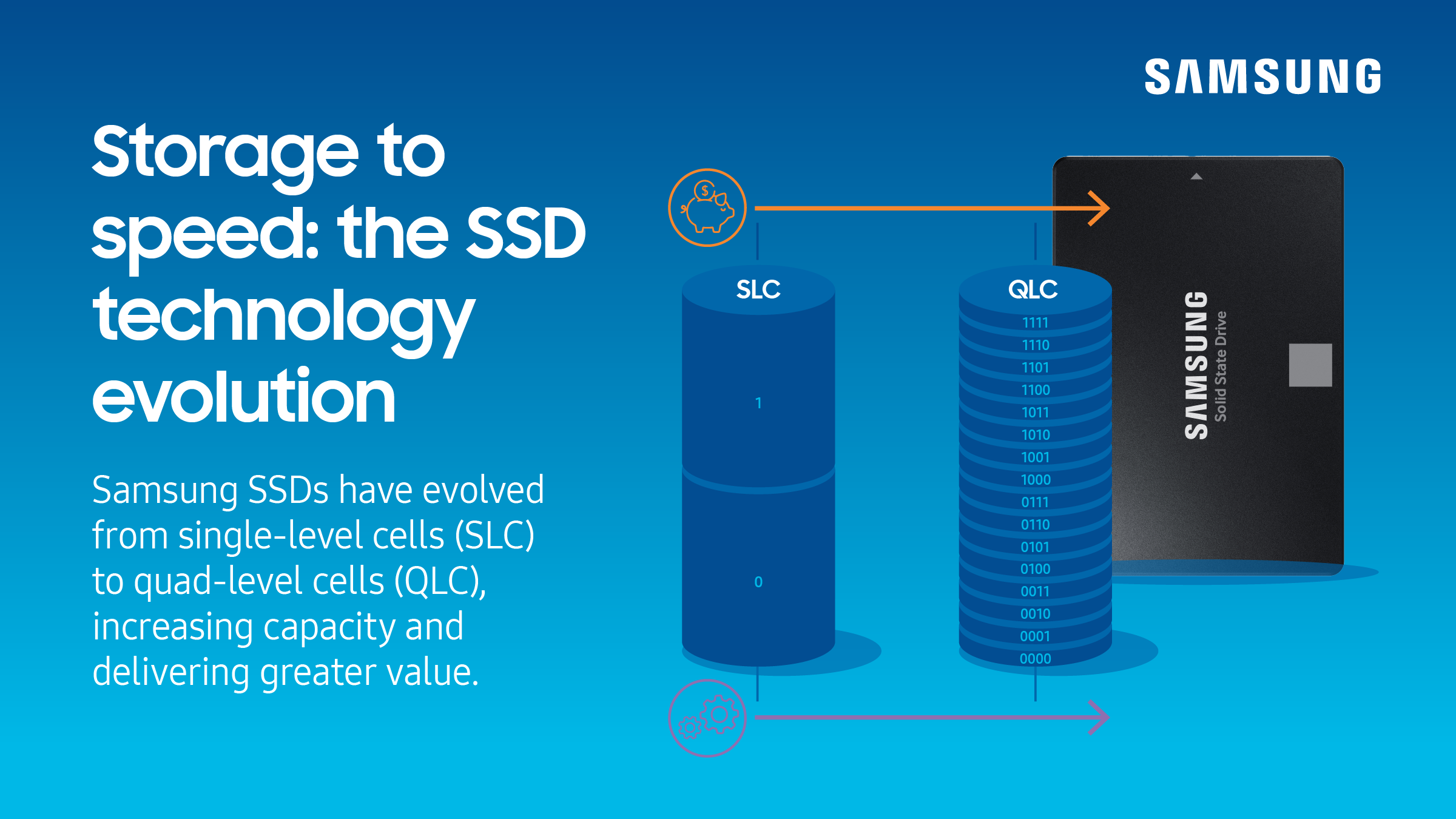Future Trends in Portable Storage - contextual illustration