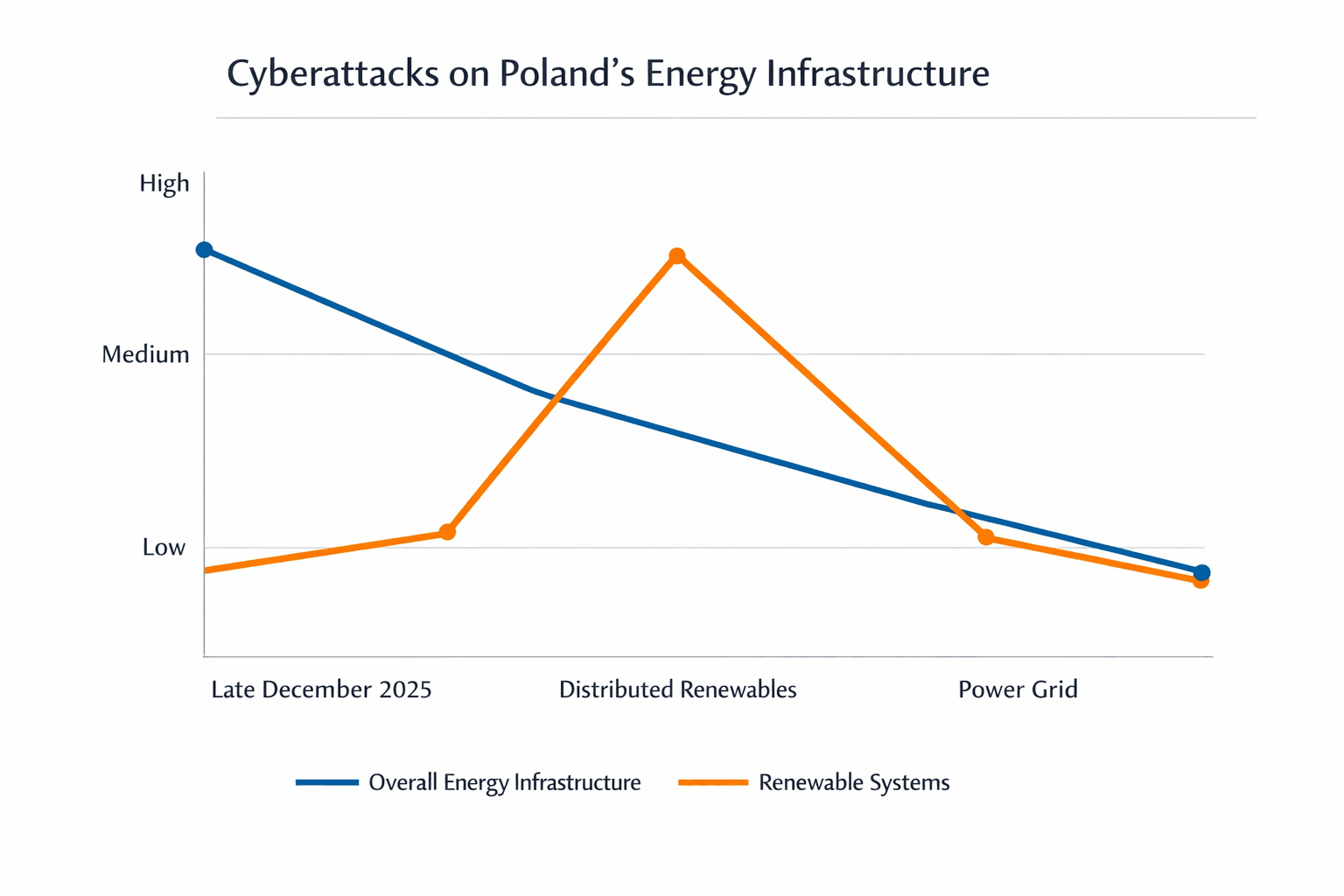 The December 2025 Attack: Timeline and Technical Details - contextual illustration