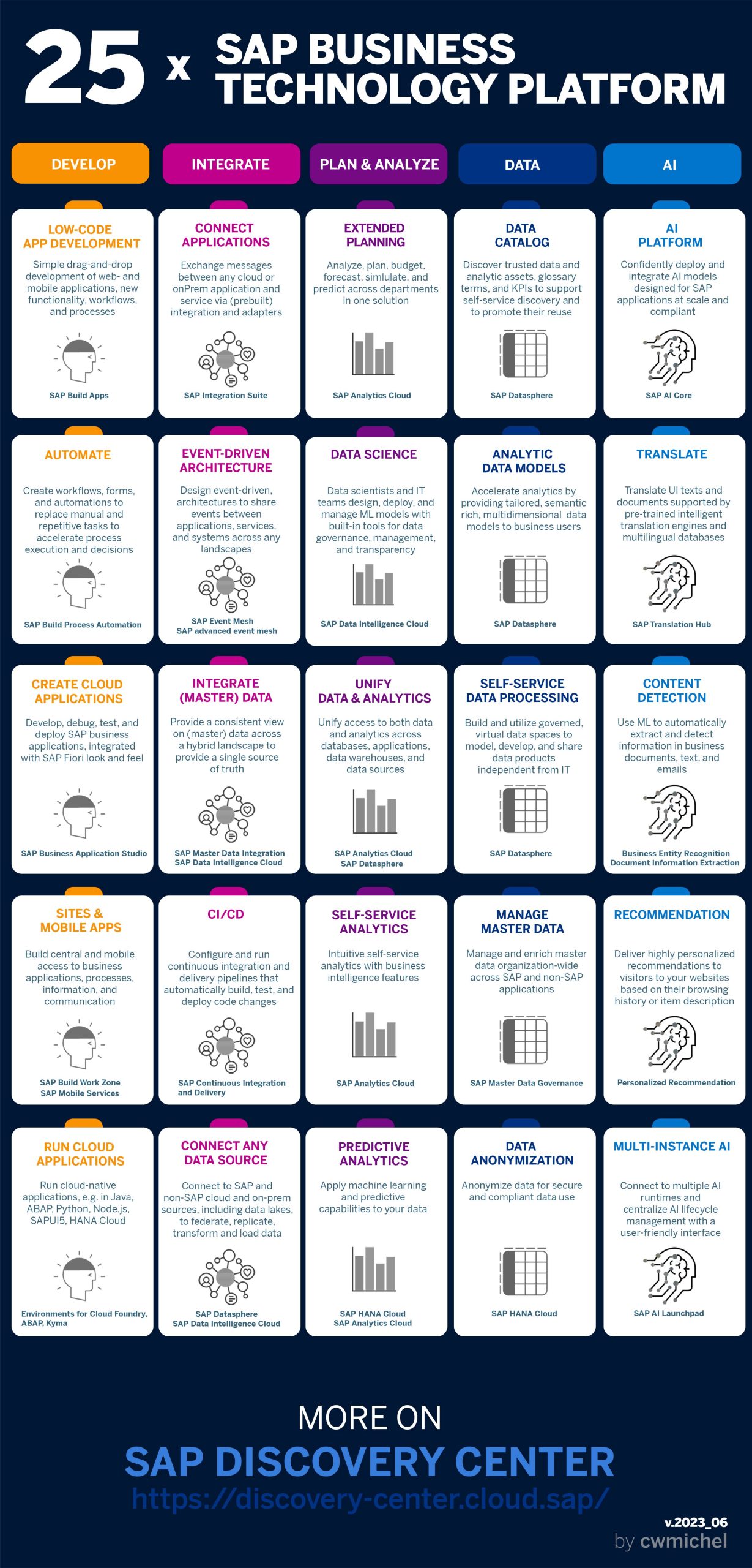 Use Cases - contextual illustration