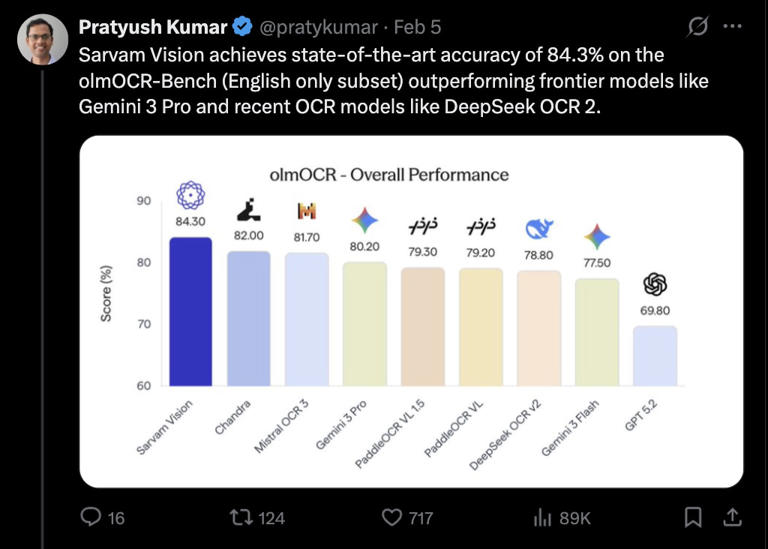 Conclusion: The Emergence of Specialized AI in Emerging Markets - visual representation