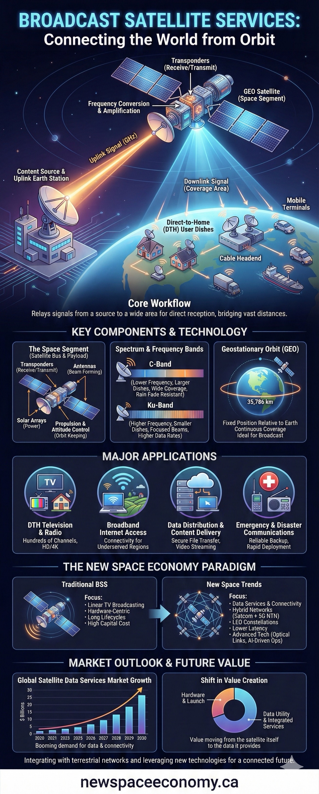 Technical Challenges and Solutions - visual representation
