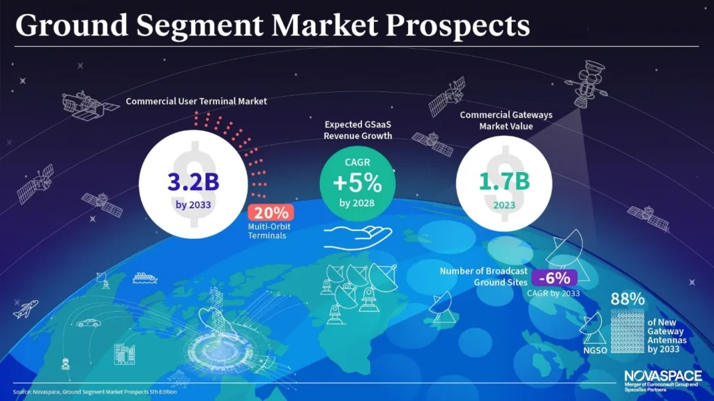 Future Roadmap and Technology Evolution - visual representation