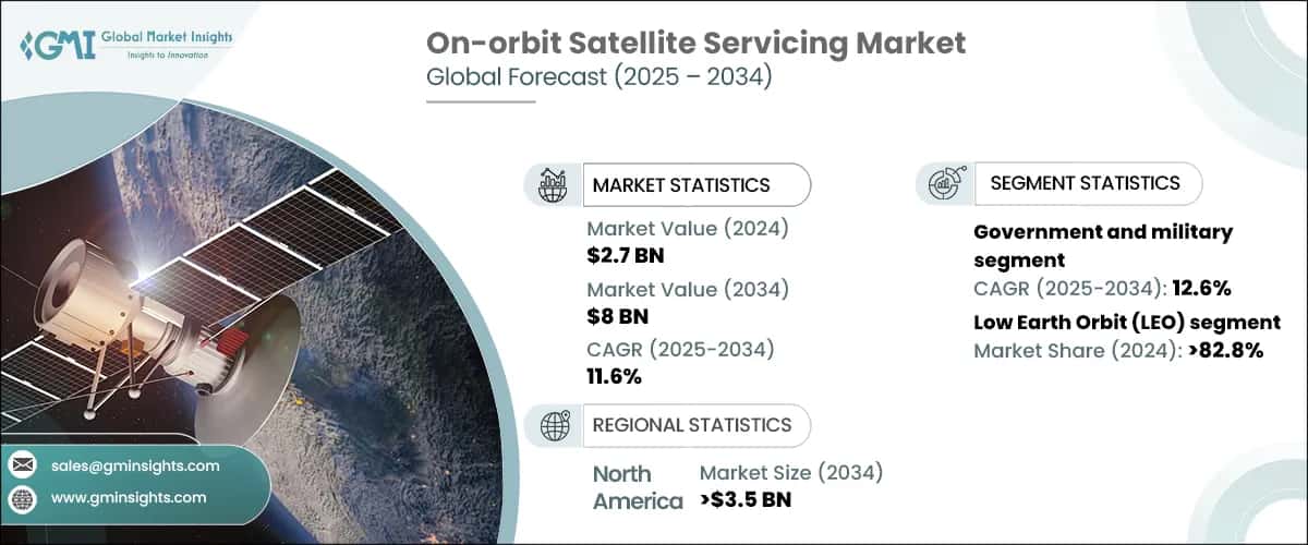 The Economic Implications of Satellite Servicing - contextual illustration