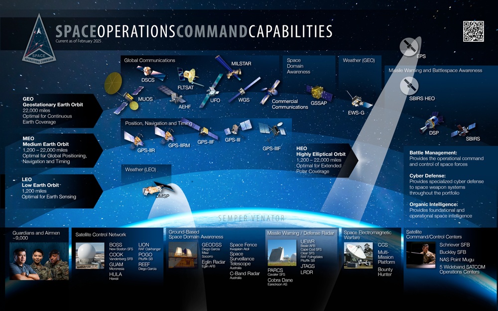 The Future of Space Operations - contextual illustration