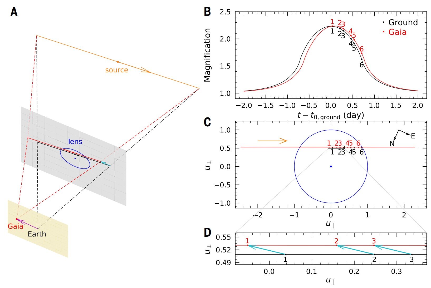 The Einstein Desert: Why Astronomers Were So Puzzled - contextual illustration