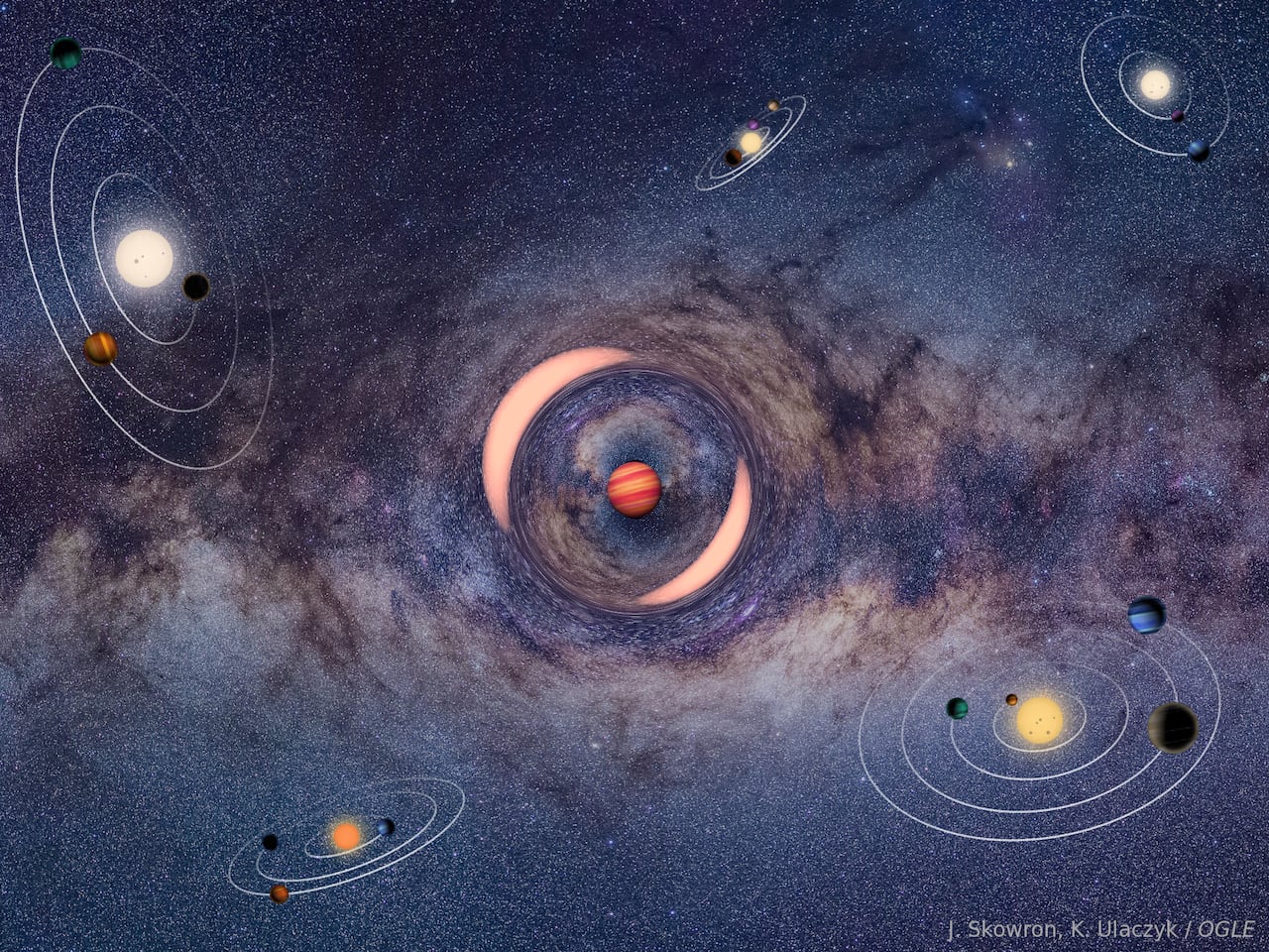 Implications for Understanding Planetary System Architecture - visual representation