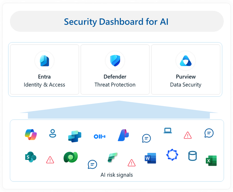 Unpacking Windows 11: Promises and Potential - visual representation