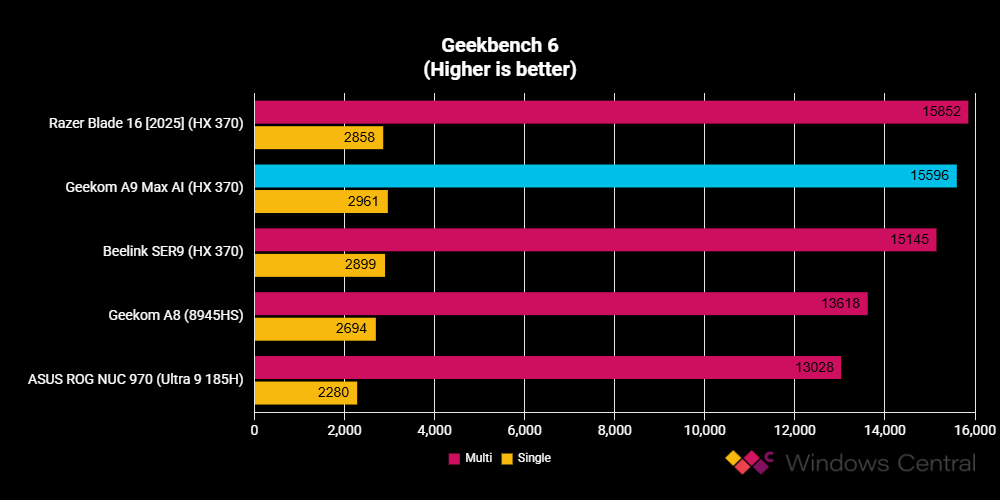 Comparison with Competitors - contextual illustration