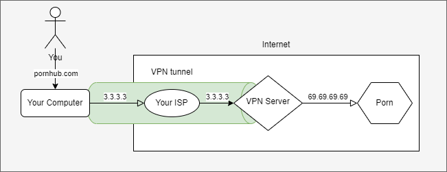 Why Choose Windscribe VPN? - visual representation