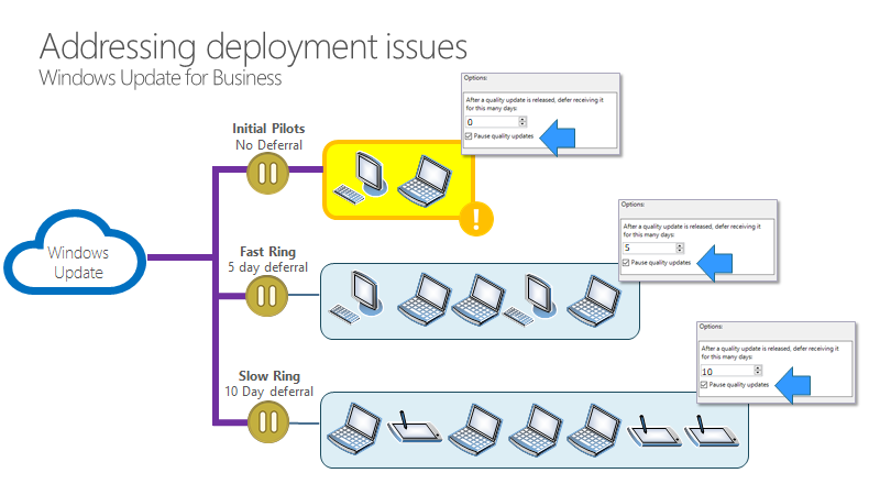 Benefits of Indefinite Update Pausing - contextual illustration