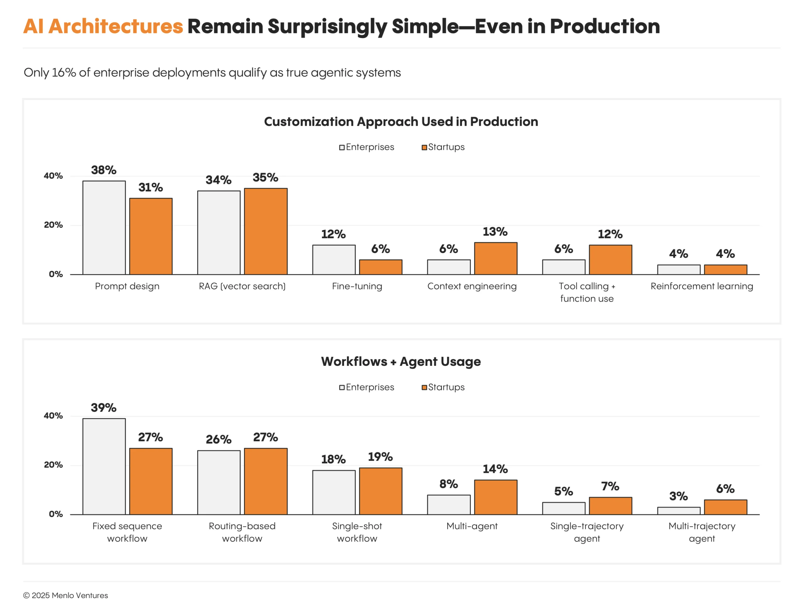 Scalability: Meeting the Demand - visual representation