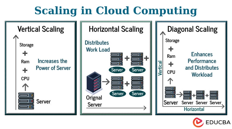 Embracing Cloud Solutions - contextual illustration