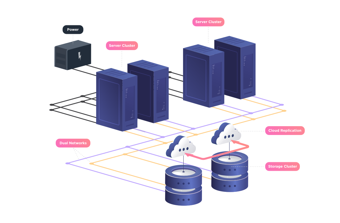 Ensuring Redundancy - contextual illustration