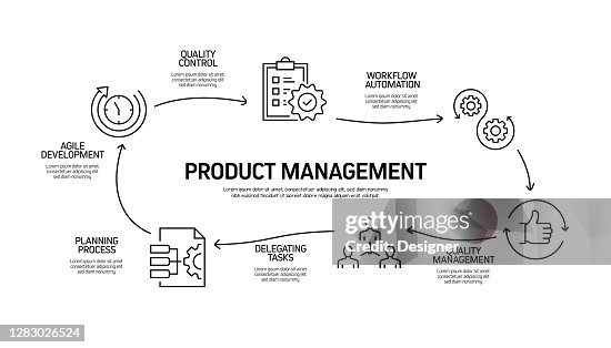 Introduction - visual representation