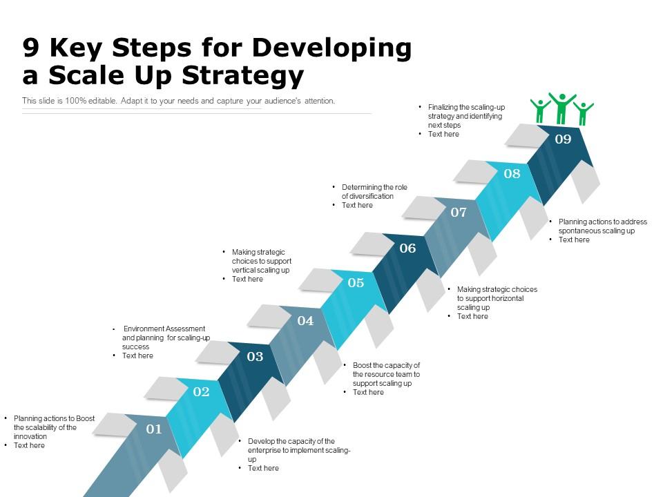 The Challenge of Scaling - visual representation