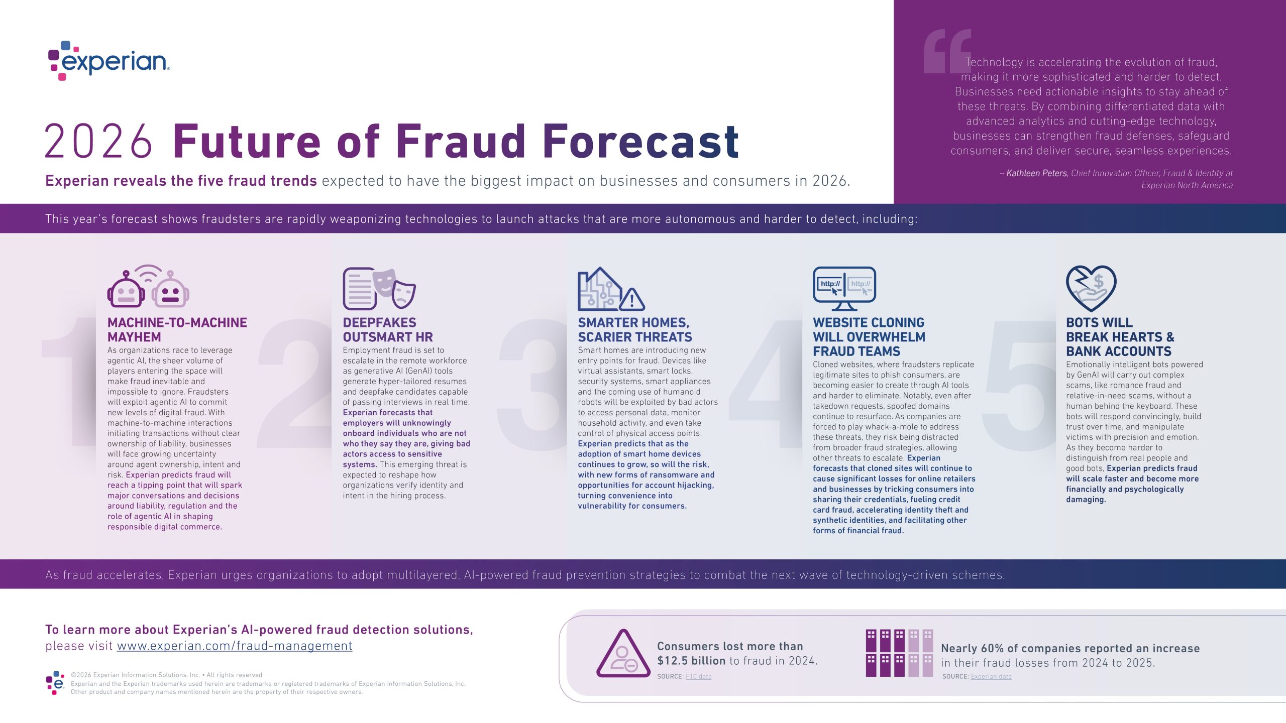Future Trends in Scam Prevention - contextual illustration