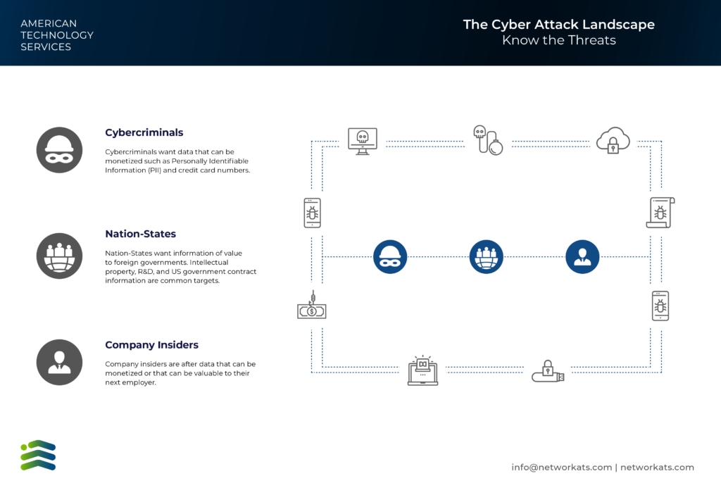 Who Are Scattered Lapsus$ Hunters? - contextual illustration