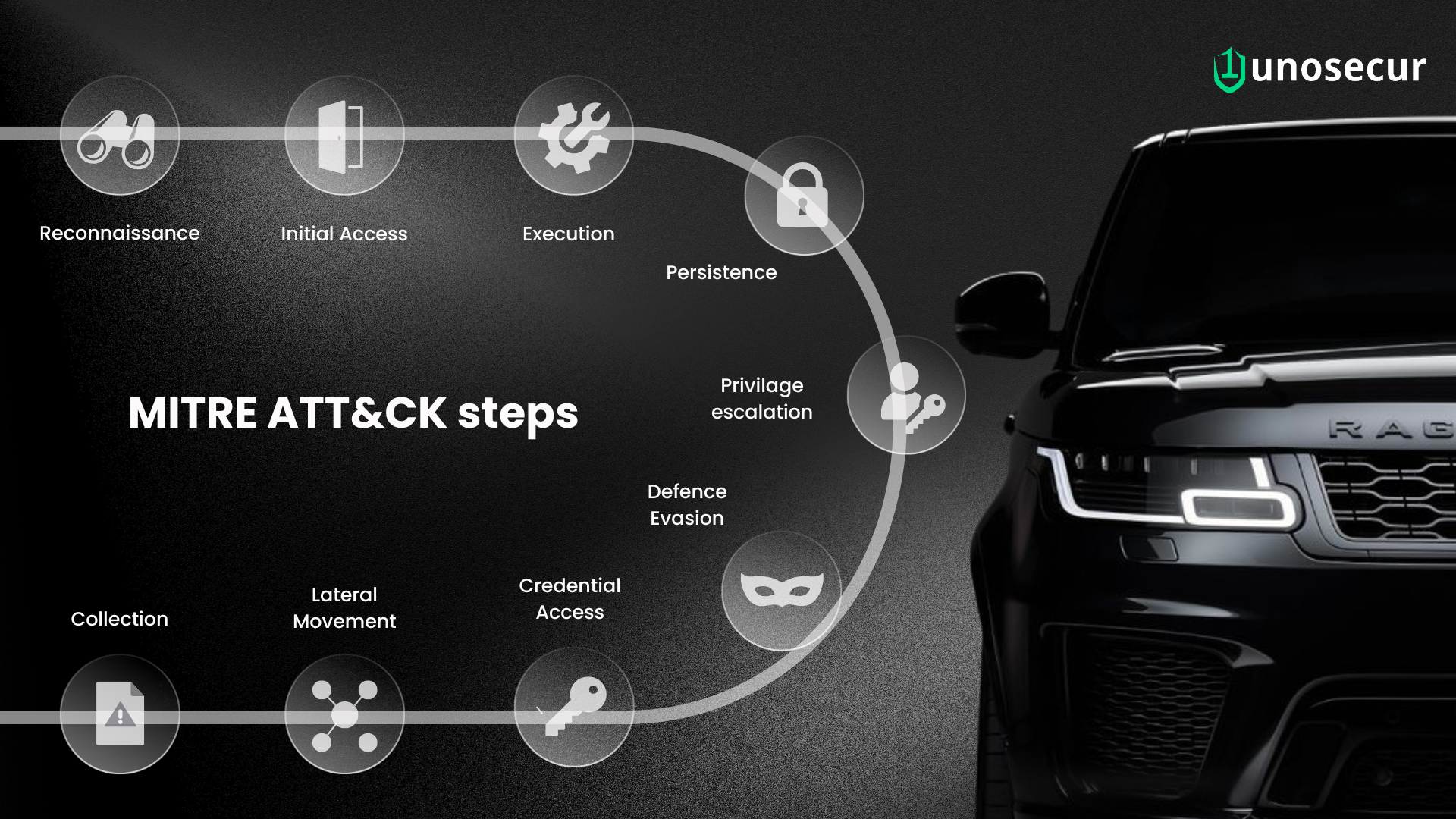 The Jaguar Land Rover Incident: Why SLH Got Noticed - contextual illustration