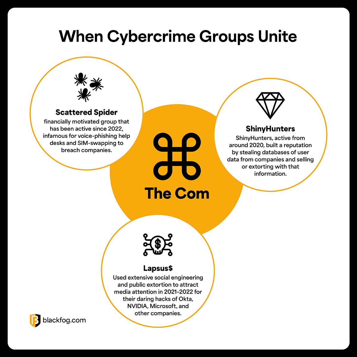 The Geographic and Identity Implications - visual representation