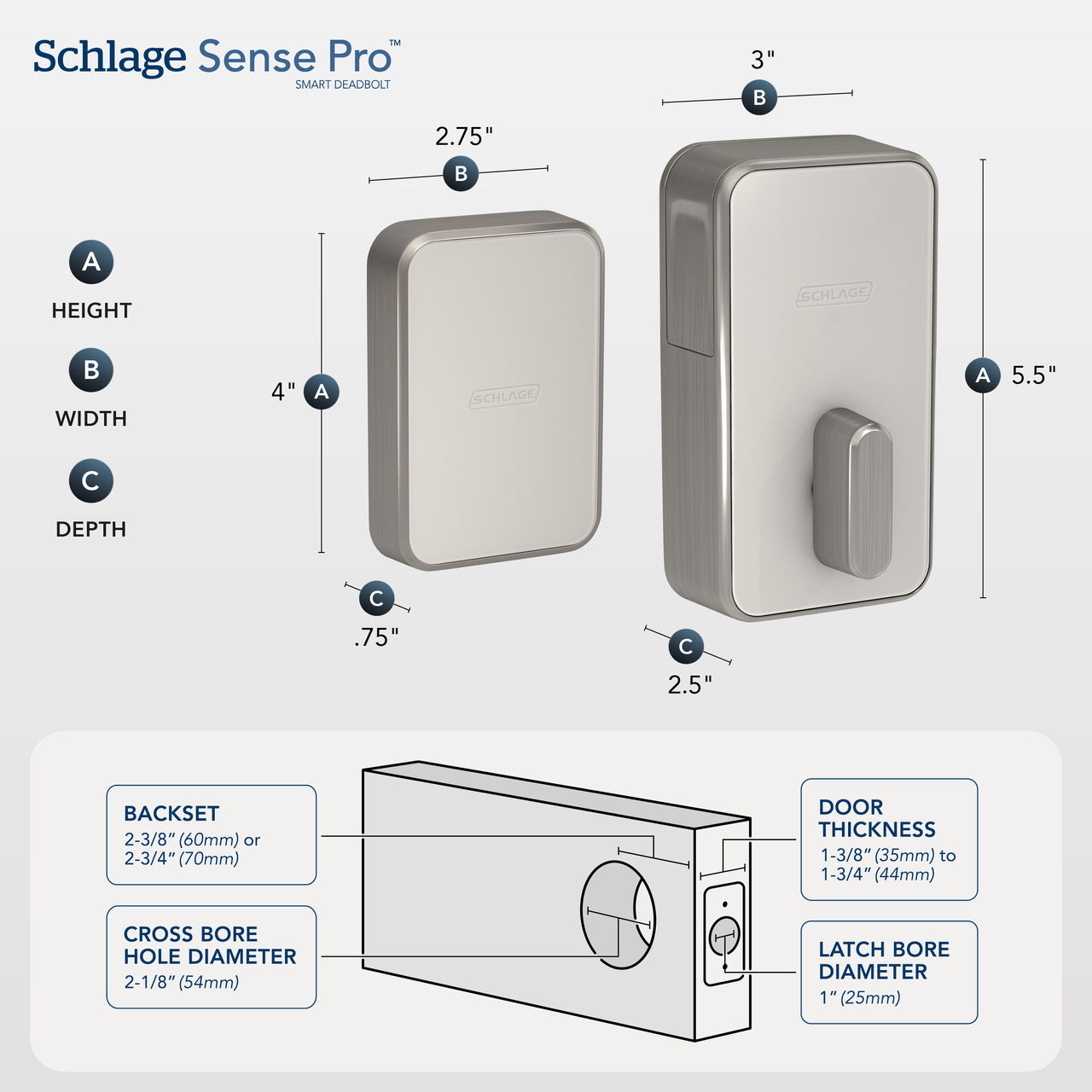 What Sets the Schlage Sense Pro Apart? - contextual illustration